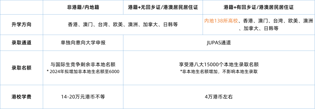 42万人涌进香港，中产的名校捷径却断了？  数据 第10张